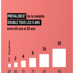 statistiques